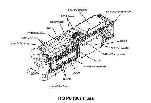 تصميم الجمالون P6 / S6