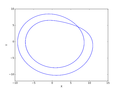 ج = 6