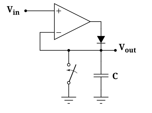 كاشف الذروة