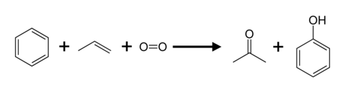 نظرة عامة على عملية الكومين