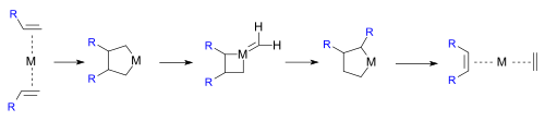Metathesis pairwise mechanism