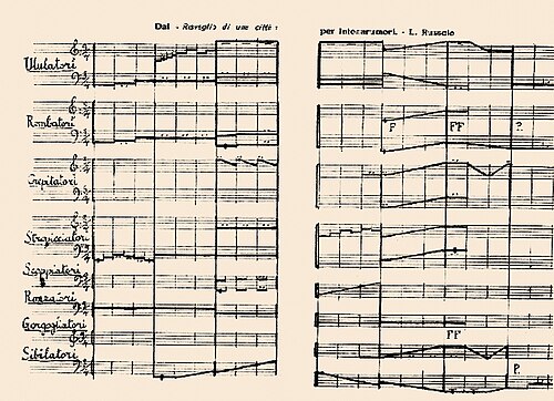 نوتة موسيقية من عام 1913 بنظام التدوين التوافقي، لـ Intonarumori
