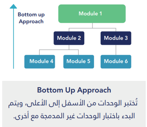 نهج من القاعدة إلى القمة