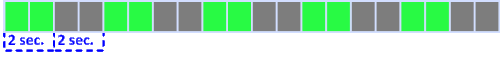 نطاق IsoG4s