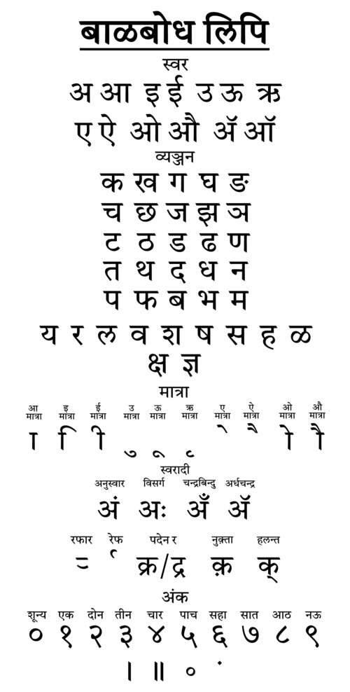 Balbodh Varnamala (البديل من Devanāgarī المستخدم في اللغة الماراثية)