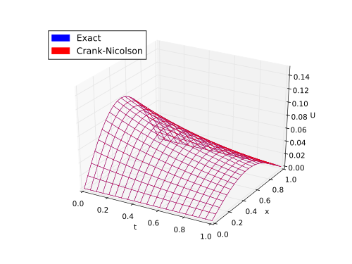 ج = 8.5