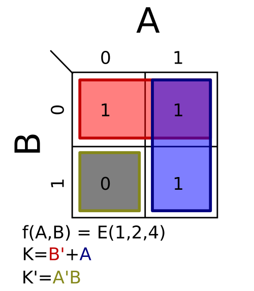 Σm(1,2,4)؛ K = A + B′