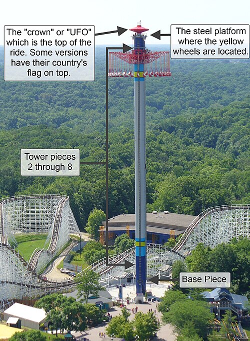 تحليل هيكل لعبة WindSeeker في جزيرة كينغز.