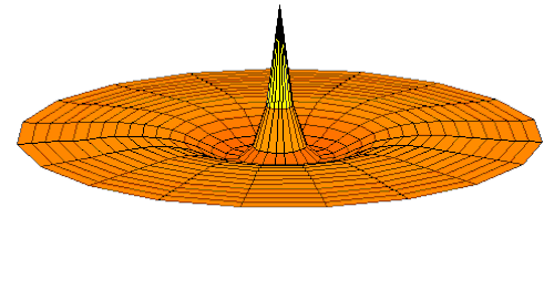 دالة الموجة للمدار 3s (الجزء الحقيقي، القطع ثنائي الأبعاد، r<sub>max</sub> = 20a<sub>0</sub>)