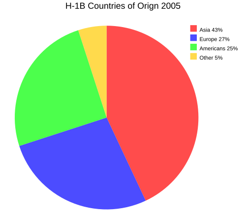 صدر عن القارة عام 2005