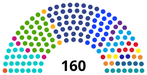 مؤتمر غواتيمالا (2023)
