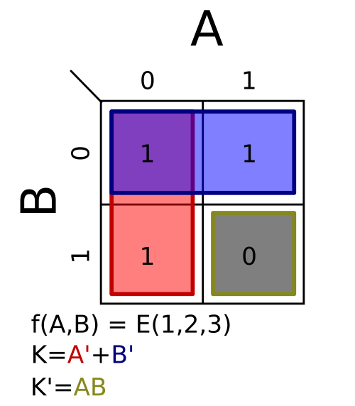 Σm(1,2,3)؛ K = A' + B'