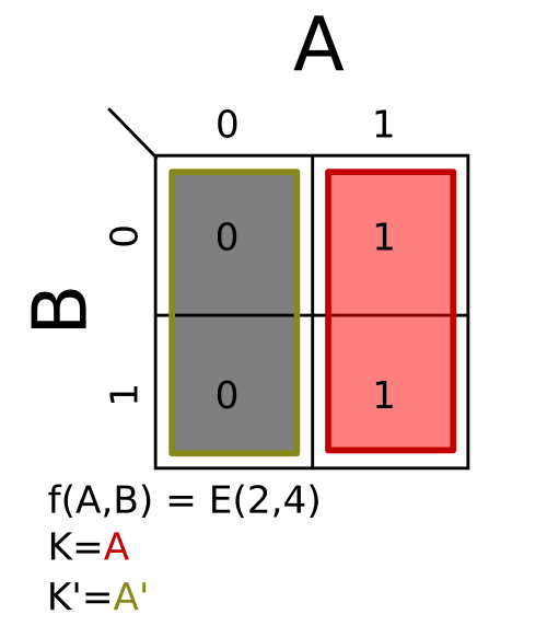 Σm(2,4)؛ K = A