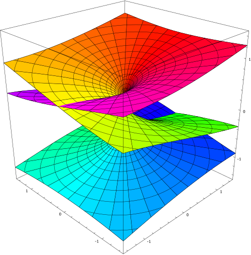 f ( z ) = z 3 {\displaystyle f(z)={\sqrt[{3}]{z}}}