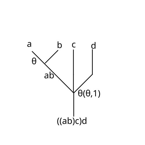 الشجرة الوسيطة