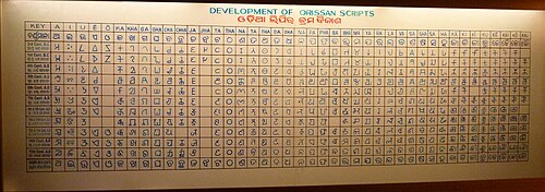 تطوير الكتابة الأودية