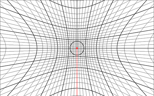 Greninger chart