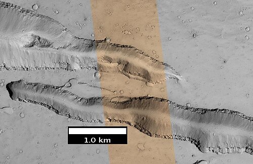 أحواض مجموعة سيربيروس فوساي، كما رصدتها كاميرا HiRISE ضمن برنامج HiWish.