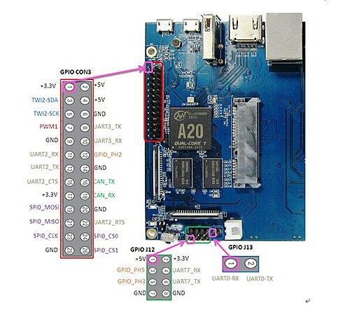 جهاز توجيه شبكة بثلاثة منافذ GPIO (Banana Pi R1)