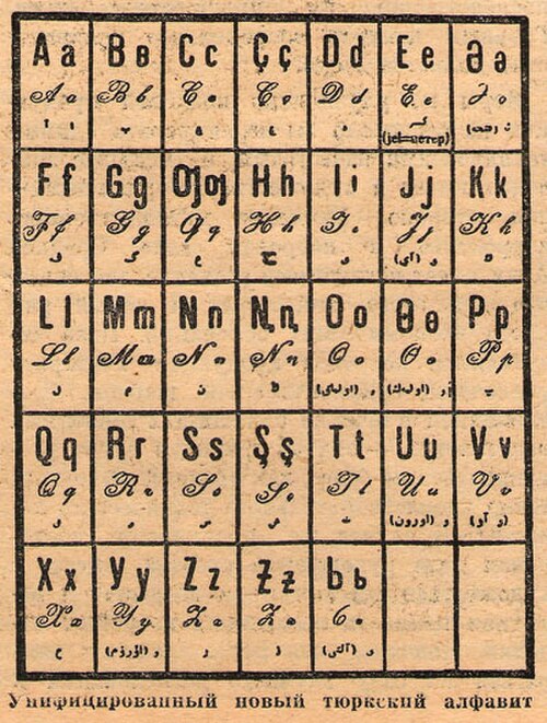 الأبجدية التركية الجديدة (Yañalif)