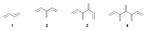 تعرف على الدندرالينات