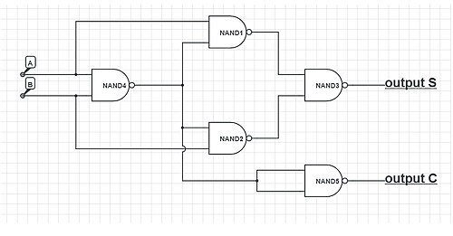 رسم تخطيطي لجامع نصفي مُنفذ بخمس بوابات NAND.