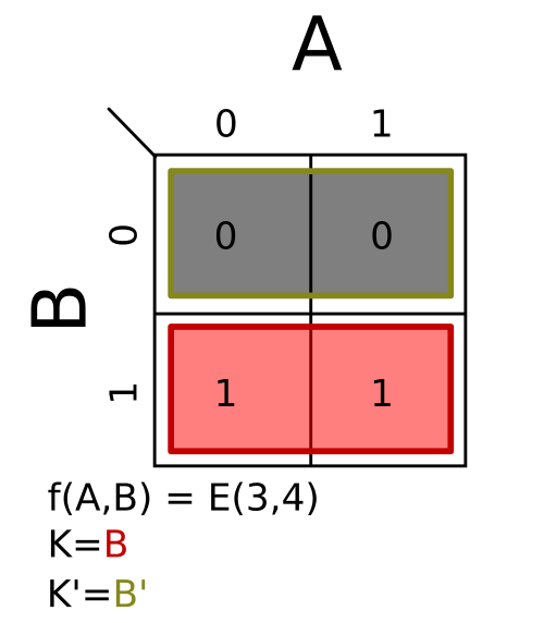 Σm(3,4)؛ K = B