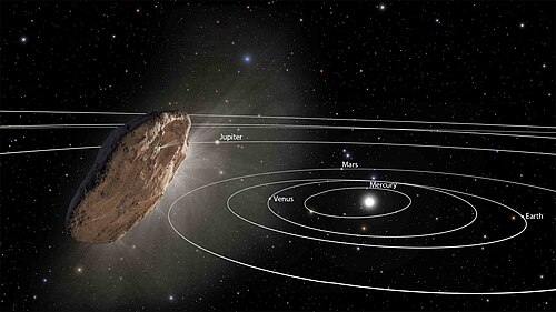 جسم بين النجوم ʻOumuamua يخرج من النظام الشمسي (مفهوم فني) (رسوم متحركة)