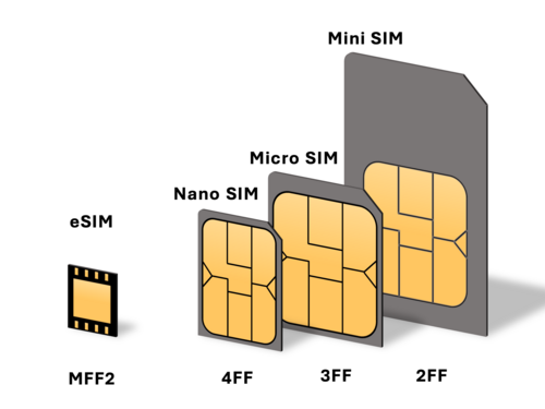 مقارنة أحجام بطاقات SIM