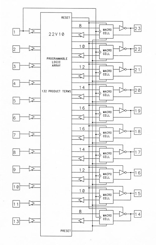 مخطط كتلة AMD 22V10