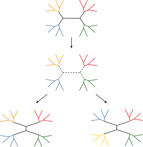 تبادل الجوار الأقرب (NNI)