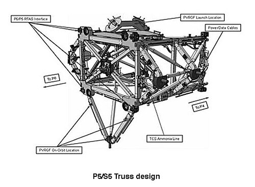 تصميم الجمالون P5 / S5