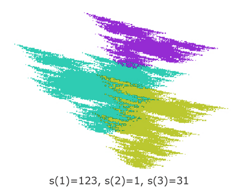 s(1)=123، s(2)=1، s(3)=31
