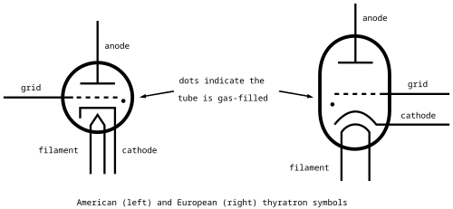 رموز ثيراترون