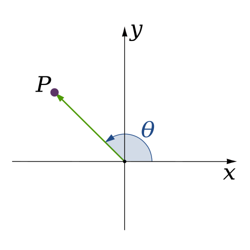 زاوية