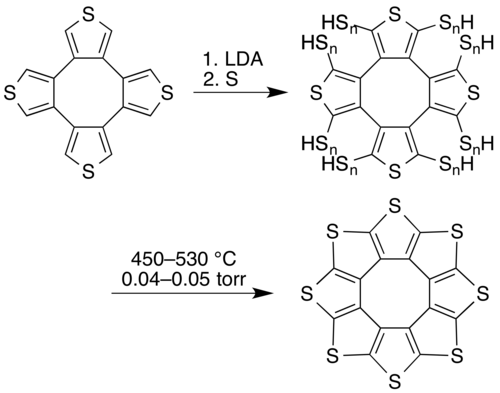 تخليق الكبريت