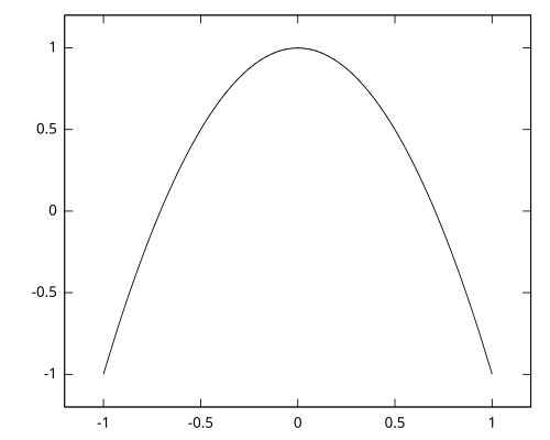 مدار صندوق مغلق