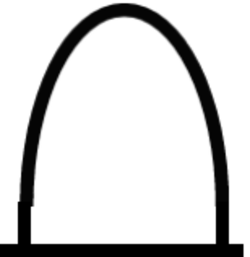 Class V