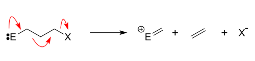 تجزئة الجروب