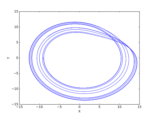 ج = 8.7