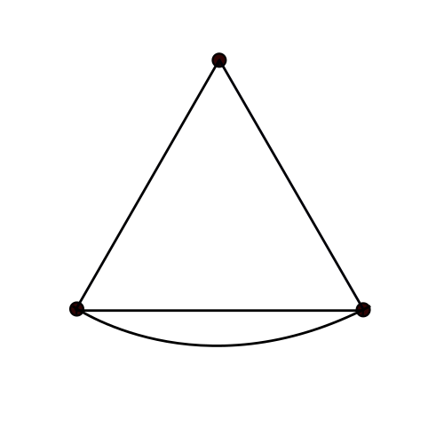 Sh(3)
