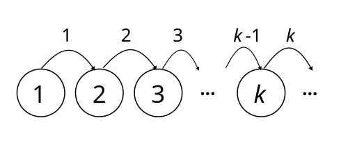 عملية ولادة بسيطة