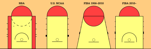 ثلاثة مفاتيح مختلفة تستخدمها اتحادات رياضية مختلفة حول العالم. مفتاح NBA ليس مستطيلاً، وهو أعرض من مفتاح NCAA وNAIA، ويحتوي على دائرة قطرها المركزي يساوي حافة المفتاح. مفتاح NCAA أو NAIA مطابق تقريبًا لمفتاح NBA، ولكنه أضيق ولا يحتوي على علامات في النصف السفلي من الدائرة. مفتاح FIBA مشابه لمفتاح NBA.