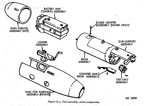 مكونات SUU-11A/A.