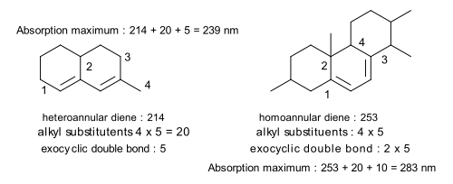 مثال على قواعد وودوارد-فيزر