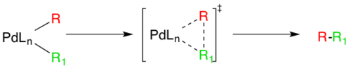 آلية الإزالة الاختزالية