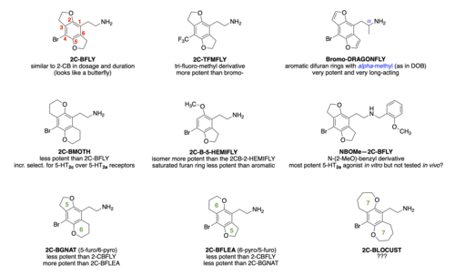 2C-B-FLY وبعض النظائر المختارة (SAR)