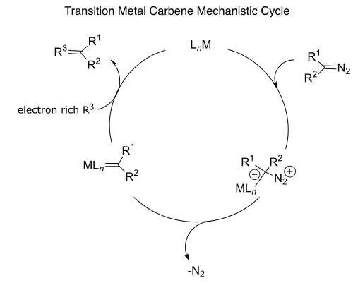 دورة تحفيزية