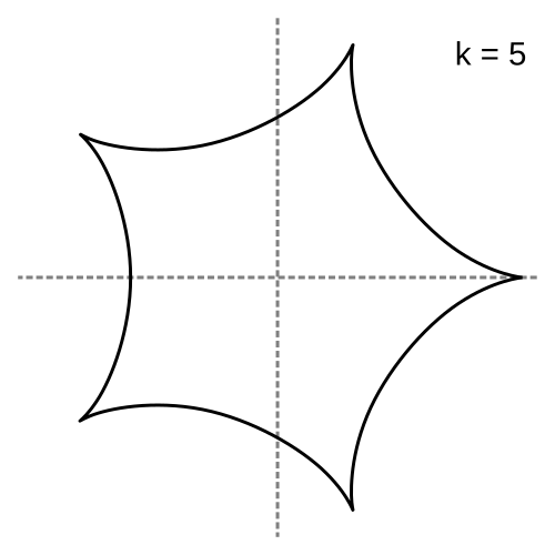 k=5