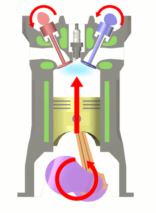 2- شوط الضغط
